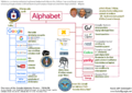 Google-strategy-alphabet-structure.png