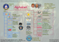 Google-strategy-alphabet-structure-Cthulhu-edit.png